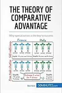 The Theory of Comparative Advantage: Why specialisation is the key to success (Management, Marketing)