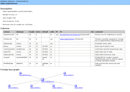 SqlSpec v4.2 for SQL 2008 BETA