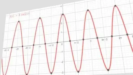 Interactive Trigonometry: Learn By Doing