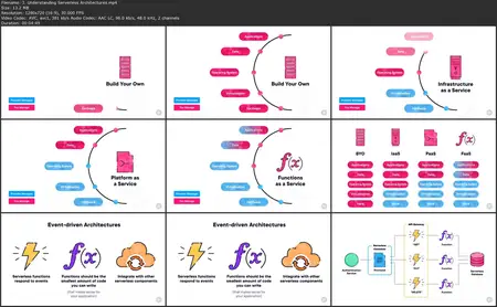 Introduction to Serverless