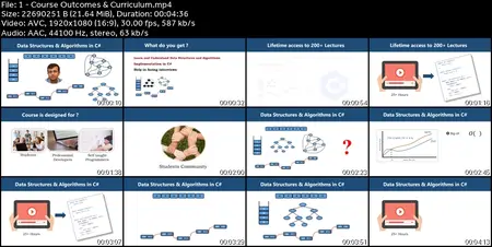Data Structures and Algorithms: In Depth using C#