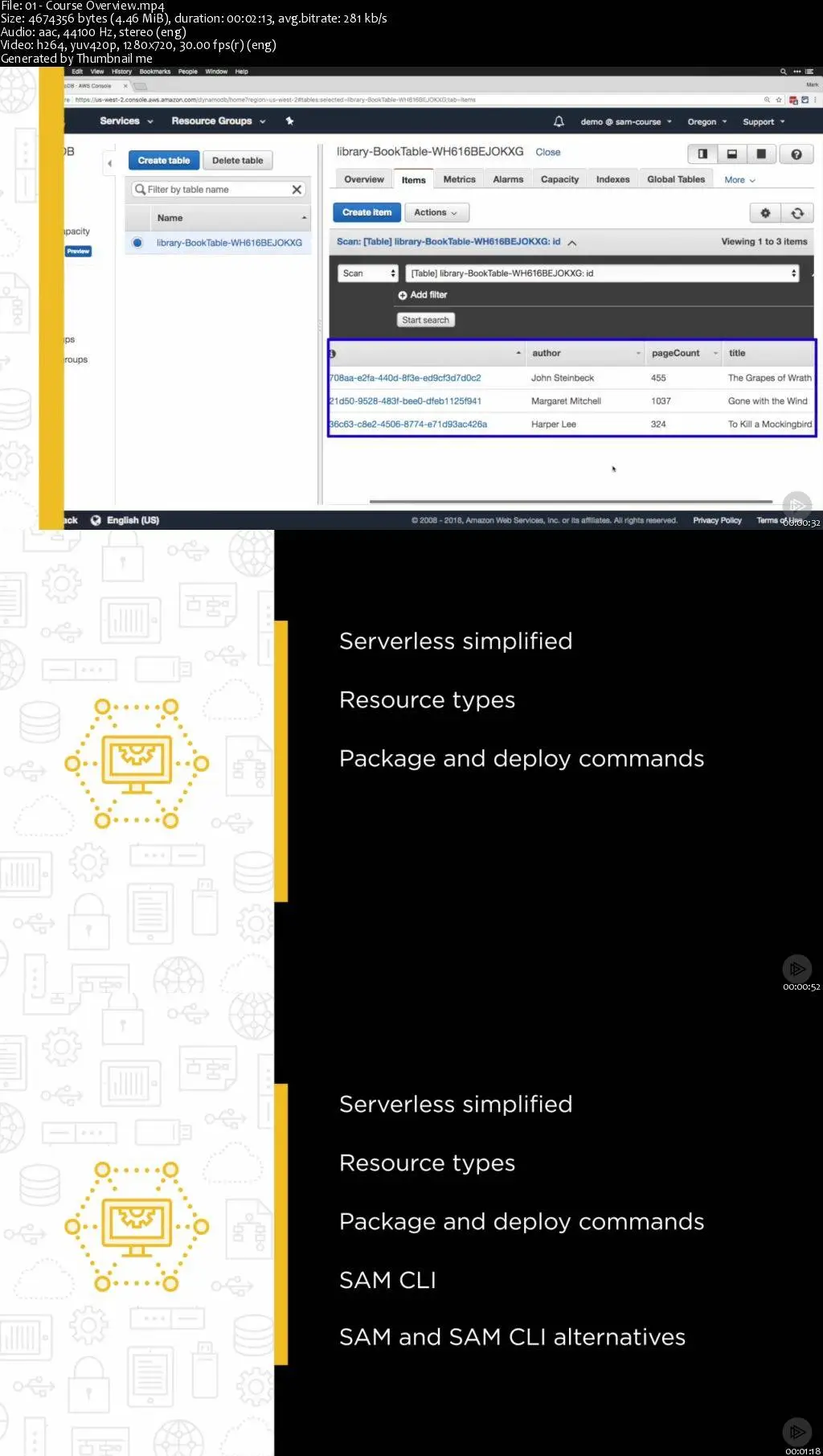 Deploying Serverless Applications in AWS Using the Serverless Application Model
