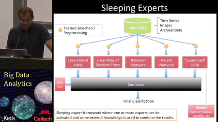 Coursera - The Caltech-JPL Summer School on Big Data Analytics