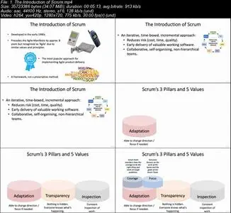 Agile Scrum for Beginners