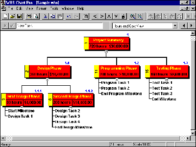 WBS Chart Pro ver.4.6