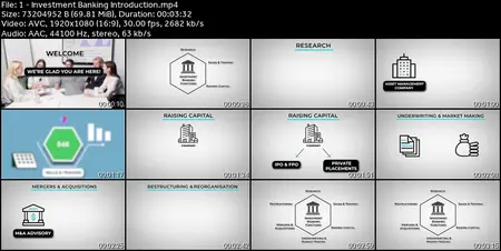 Investment Banking Learning Path: Practical Skills Mastery