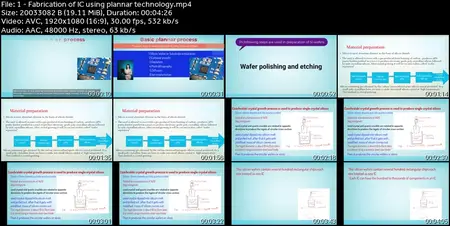 CMOS VLSI Design & Sub Systems of Digital Circuits