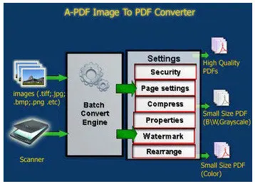 A-PDF Image to PDF 5.1.6