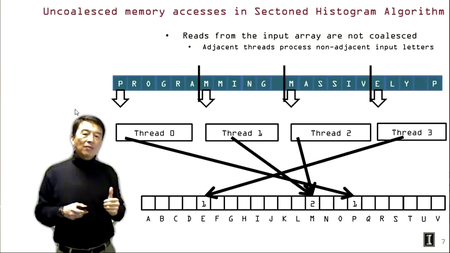 Coursera - Heterogeneous Parallel Programming (University of Illinois at Urbana-Champaign)