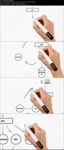 Case Studies for System Design Interviews