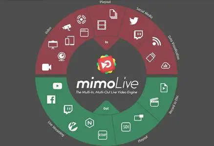 Boinx mimoLive 2.1 Mac OS X