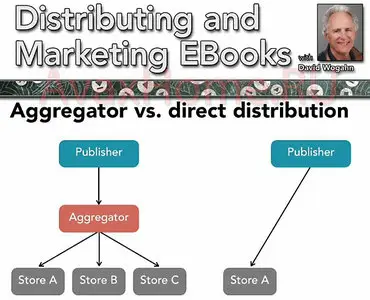 Distributing and Marketing Ebooks