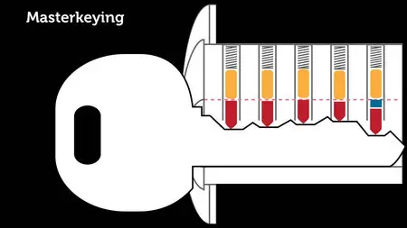 Schuyler Towne - Lock Picking Video Tutorials
