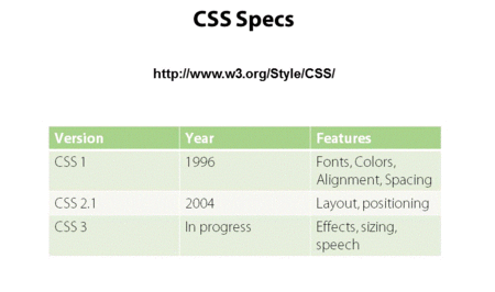 Pluralsight - Introduction to CSS