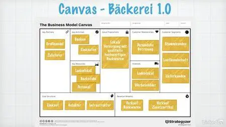 Geschäftsmodelle mit dem Business Model Canvas entwickeln