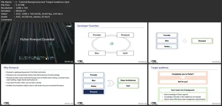 Flutter Riverpod Essential Course (English)