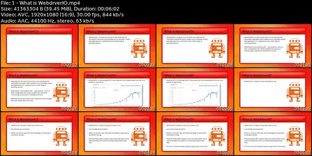 The Complete WebdriverIO Course- Automation Testing Bootcamp