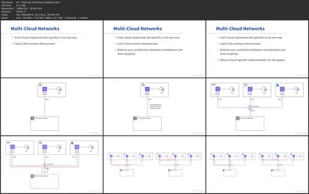 Cloud Security Architecture for the Enterprise [Updated: 7/11/2025]