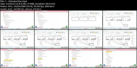 CISCO AppDynamics for Performance Testers and AppD admins
