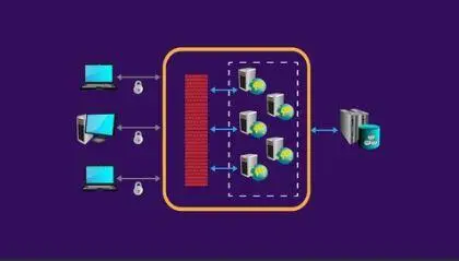 The Complete Microservices With Java