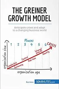 The Greiner Growth Model: Anticipate crises and adapt to a changing business world (Management & Marketing)