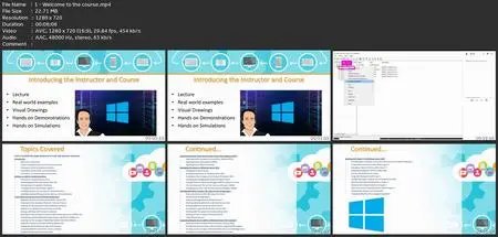 Windows Server 2022 Administration Course. Lecture And Sims