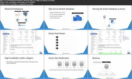 Designing an Azure Data Implementation