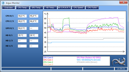 Argus Monitor 2.0.13 Build 1310