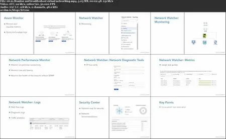 Exam Tips: Microsoft Azure Administrator (AZ-103)