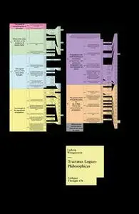 «Tractatus Logico-Philosophicus» by Ludwig Wittgenstein