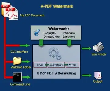 A-PDF Watermark 4.7.6 + Portable