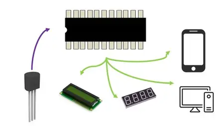 Pic16F877A Interface Lm35 Temp Sensor - Mikroc (Collection)