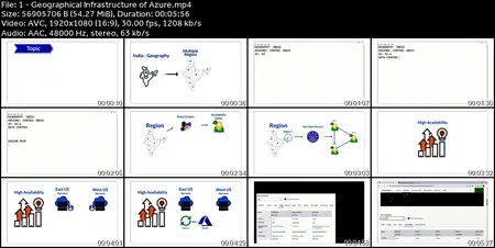 Azure Network Engineer: AZ-700 Exam Prep & Certification
