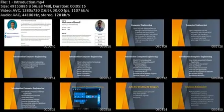 Computer Engineering IT Fundamentals organization tutorials