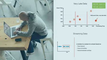 Windowing and Join Operations on Streaming Data with Apache Spark on Databricks