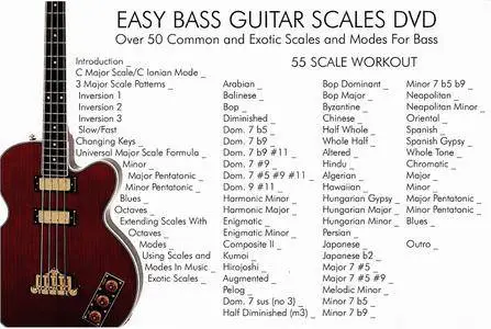 Over 50 Common and Exotic Scales and Modes For Bass