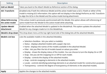 OpenPlant Modeler CONNECT Edition Update 11