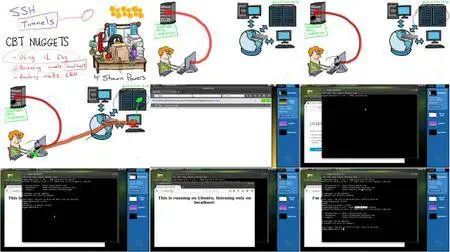 CBT Nuggets - Everything Linux