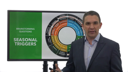 Ryan Deiss – The Predictable Selling Framework System