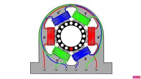Rotating Machines