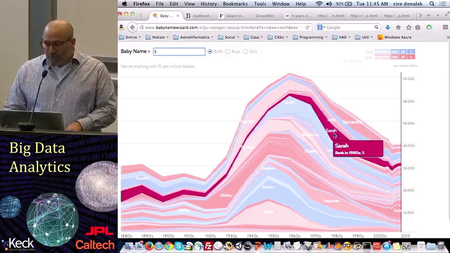 Coursera - The Caltech-JPL Summer School on Big Data Analytics