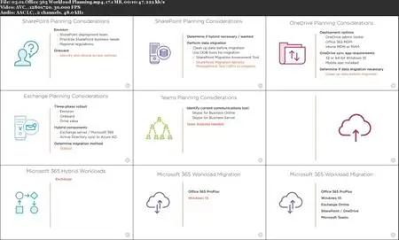 Planning Office 365 Workload and Application Deployment