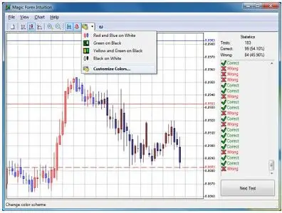 Magic Forex Intuition 1.2.0.13 Multilingual