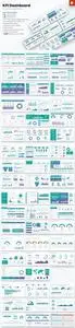 KPI Dashboard PowerPoint and Keynote Templates