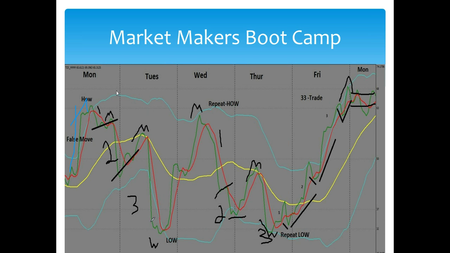 Steve Mauro - Beat The Market Maker [repost]