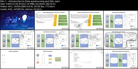 Data Warehousing and SQL End to End