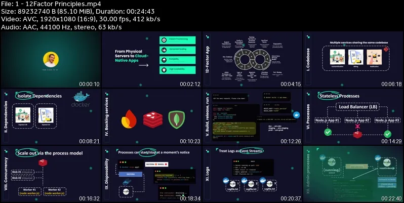 Foundations of Cloud AI: Understanding Modern AI Platforms