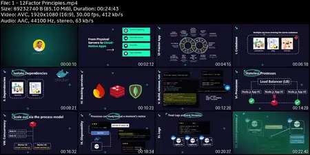 Foundations of Cloud AI: Understanding Modern AI Platforms