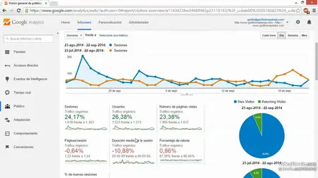 SEO: Posicionamiento orgánico