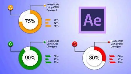 Adobe After Effects Expressions: Create Motion Infographics - Pie Graph